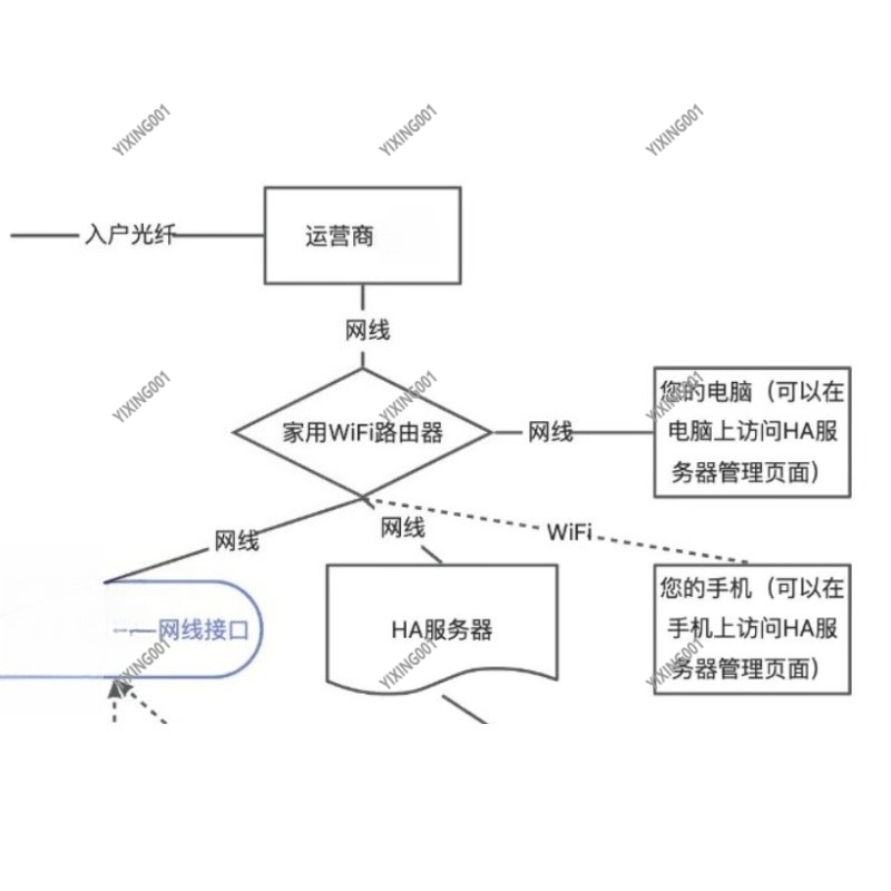 Smart Home Open Source - ユニバーサルスマートホームオートメーションコントロールハブ、ホームセキュリティとエネルギー管理のためのオープンソースゲートウェイ