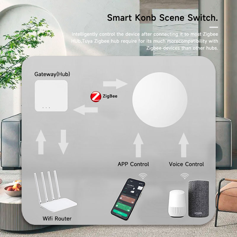 Tuya ZigBee スマートワイヤレスボタンシーンスイッ - Smart Home Office のレビューと価格
