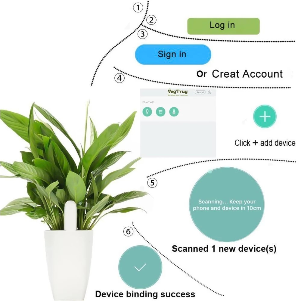 HHCC 植物モニター 庭のケア 植物 芝生 土壌 水分 肥 - Smart Home Xiaomi Devices のレビューと価格