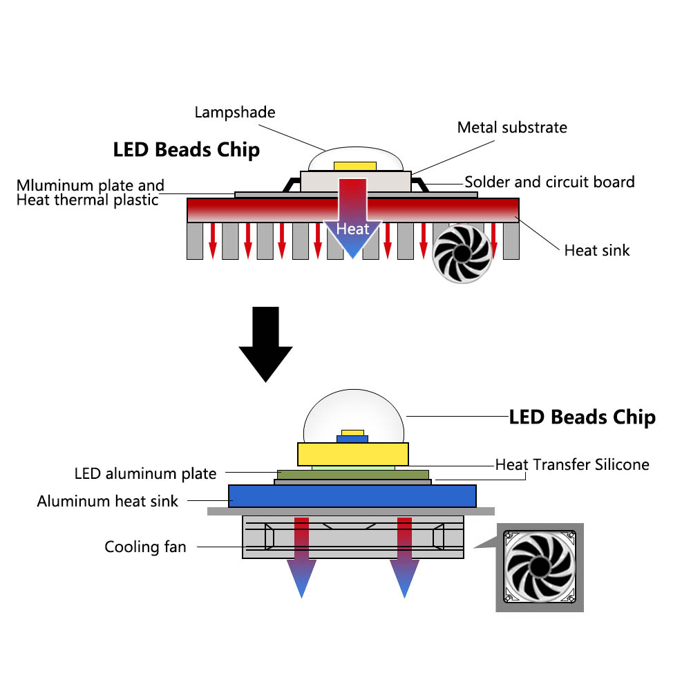 LED COBランプビーズ 10W 20W 30W 50W  - Smart Bulb のレビューと価格