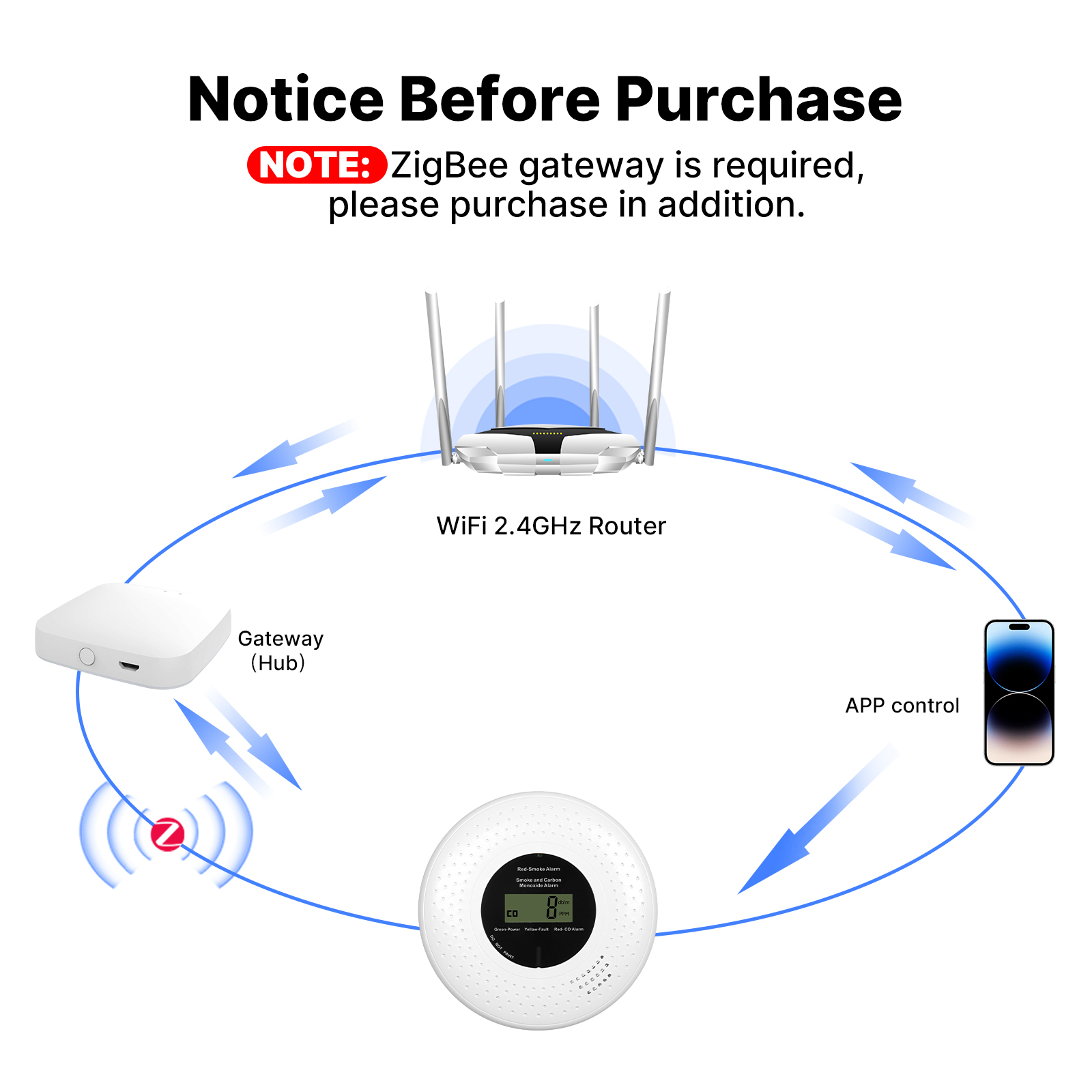Zigbee スマート煙感知器＆一酸化炭素警報器 CO &  - Smart Smoke Detector のレビューと価格