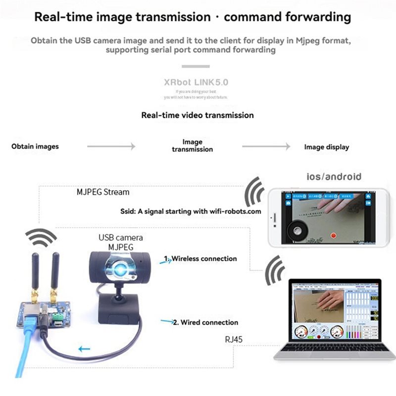 A99E-Wifi ビデオ伝送モジュール ロボット FPV  - Smart Home Open Source のレビューと価格