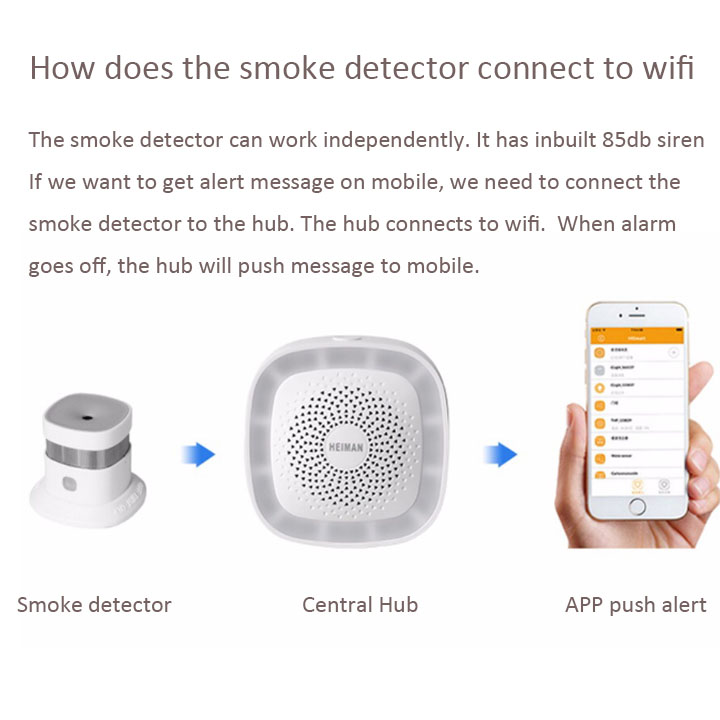 スマート火災警報器センサー,煙探知器,kaku Home A - Smart Smoke Detector のレビューと価格