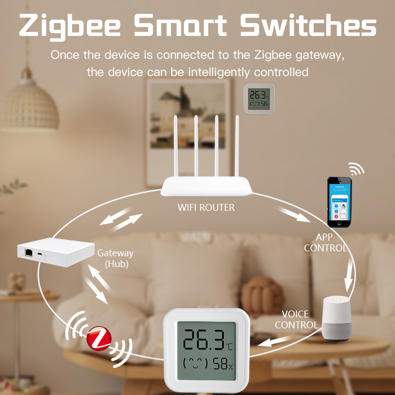 Bluetooth 温度湿度センサーミニ LCD スクリーン - Smart Home Voice Assistant のレビューと価格