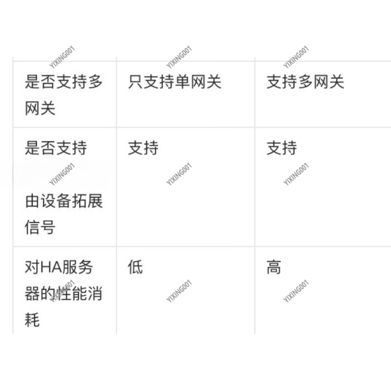 ユニバーサルスマートホームオートメーションコントロールハブ、 - Smart Home Open Source のレビューと価格
