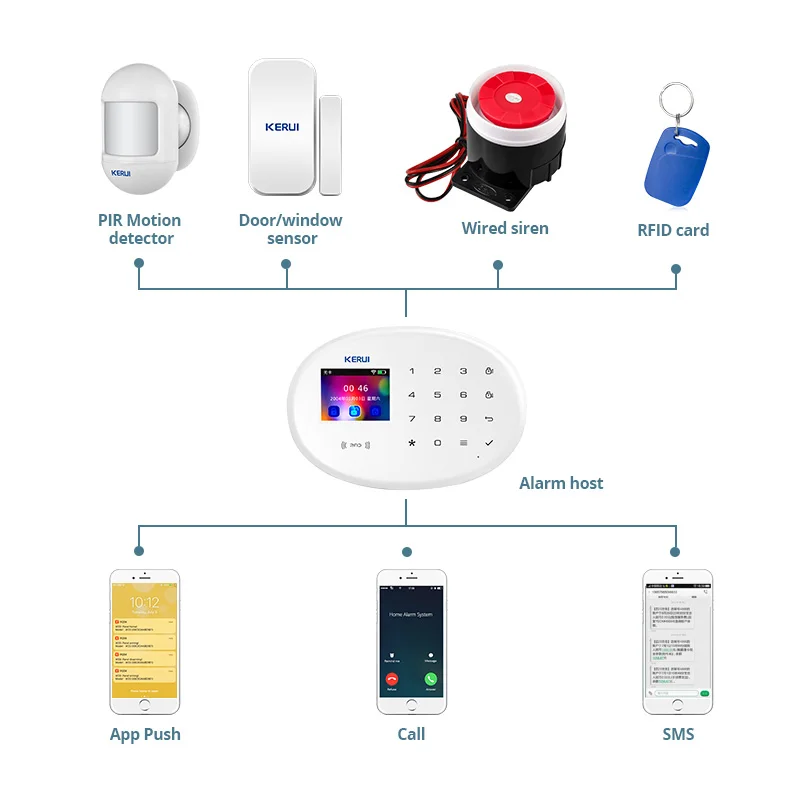KERUI Tuyaスマートアラームシステム4Gワイヤレスホ - Smart Smoke Detector のレビューと価格