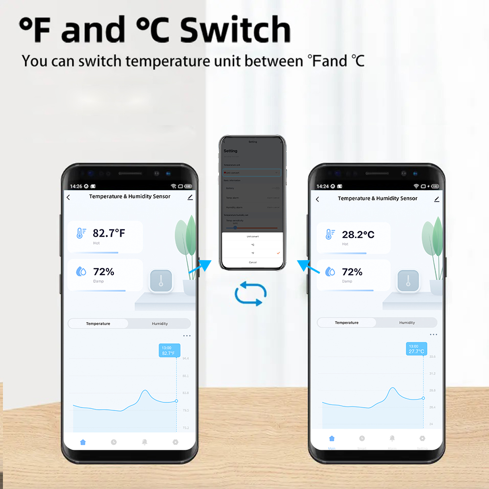 IP65 Tuya Zigbee/WiFi 防水温度湿度セン - Smart Home Furniture のレビューと価格
