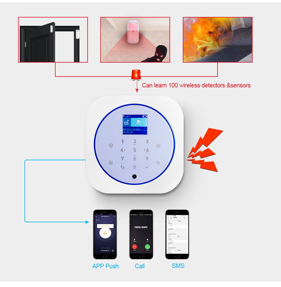KERUI G12 ホームセキュリティ警報システム GSM  - Smart Home Package のレビューと価格