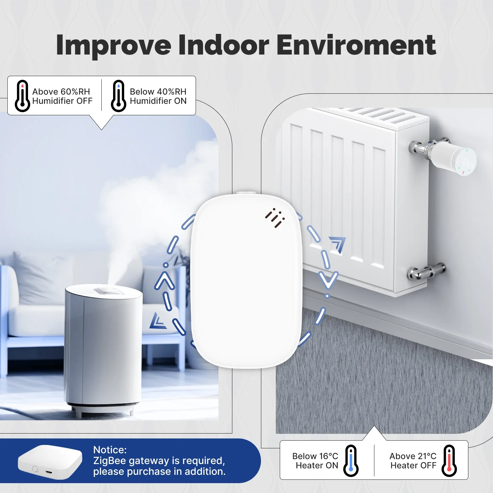 MOES Tuya Zigbee スマート温度湿度センサー  - Smart Home Furniture のレビューと価格