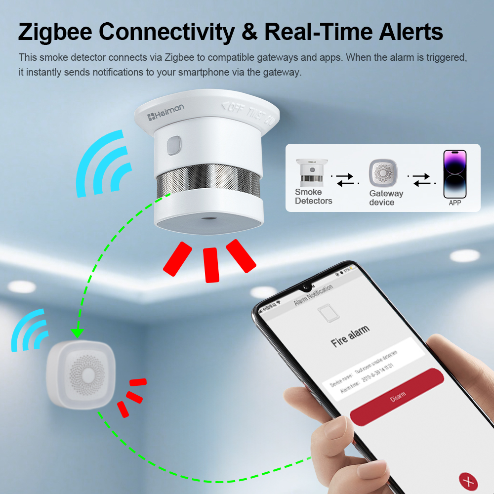 HEIMAN Zigbee 煙探知機 – 火災警報センサー、 - Smart Smoke Detector のレビューと価格