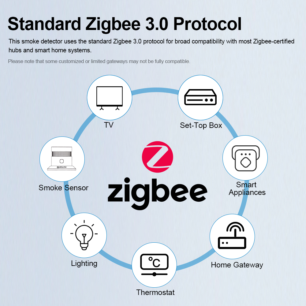 HEIMAN Zigbee 煙探知機 – 火災警報センサー、 - Smart Smoke Detector のレビューと価格