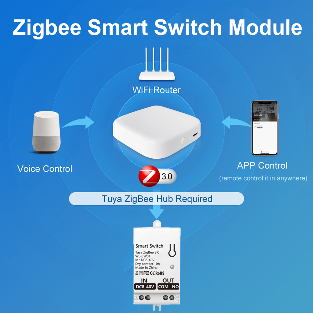 Tuya ZigBee スマート スイッチ モジュール ドラ - Smart Home Integration のレビューと価格