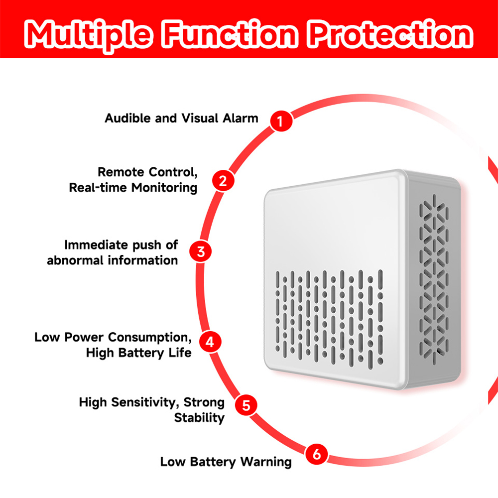 Tuya 2 in 1 Zigbee 煙・一酸化炭素検知器  - Smart Smoke Detector のレビューと価格